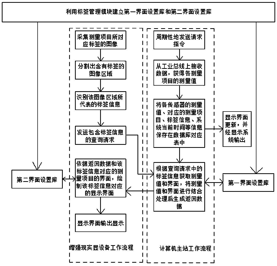 一种增强现实仪表系统