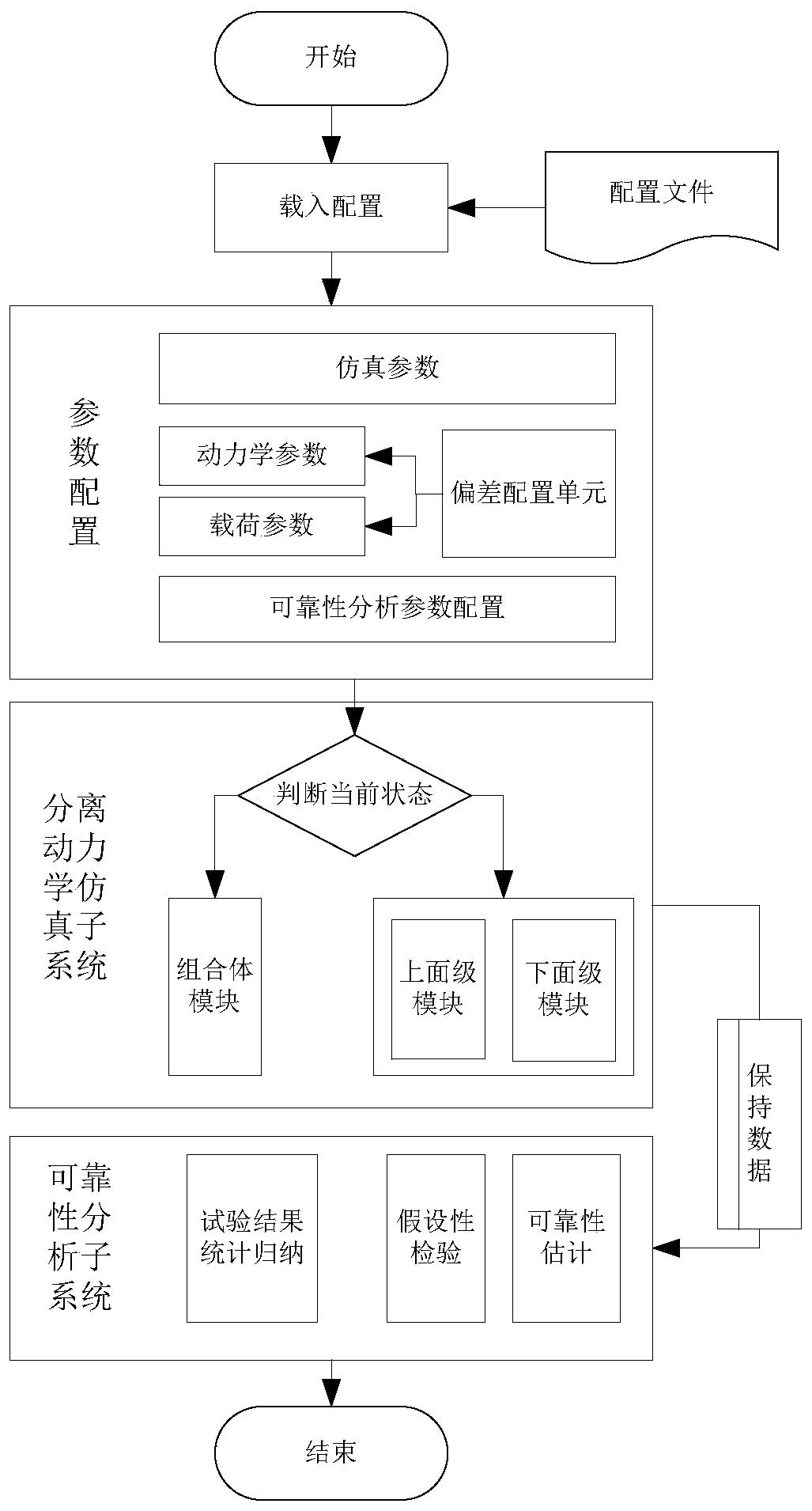 多级运载航天器分离可靠性仿真平台