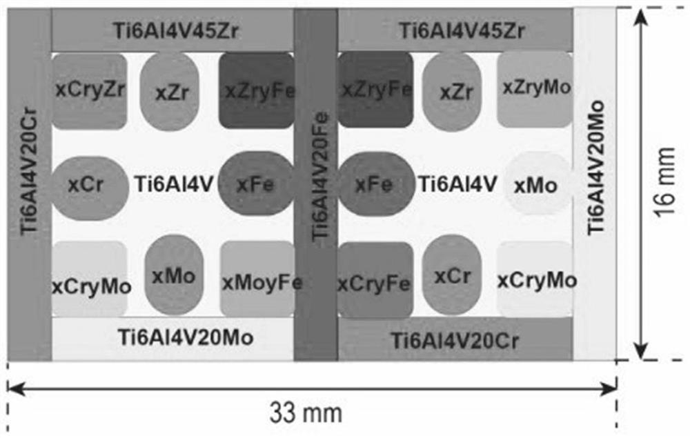 一种多组元高强度钛合金的设计方法