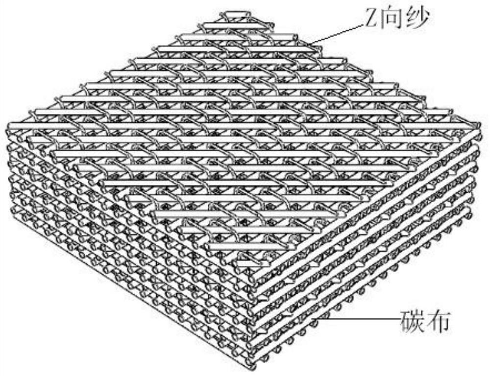 一种三维面内准各向同性缝合织物的制备方法