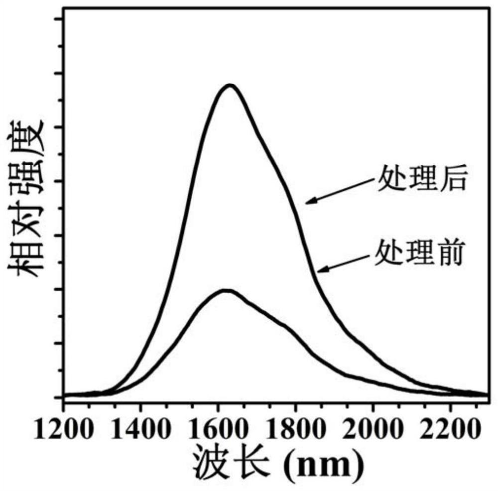 具有超宽带近红外发光的自析晶微晶玻璃及其制备方法和应用