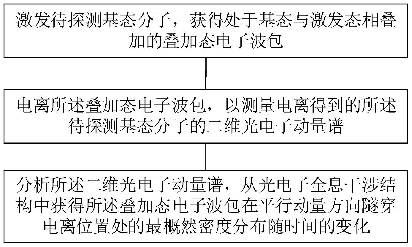 一种探测电子运动的方法