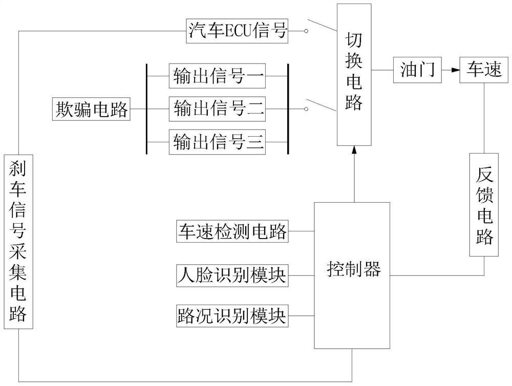 一种汽车限速系统