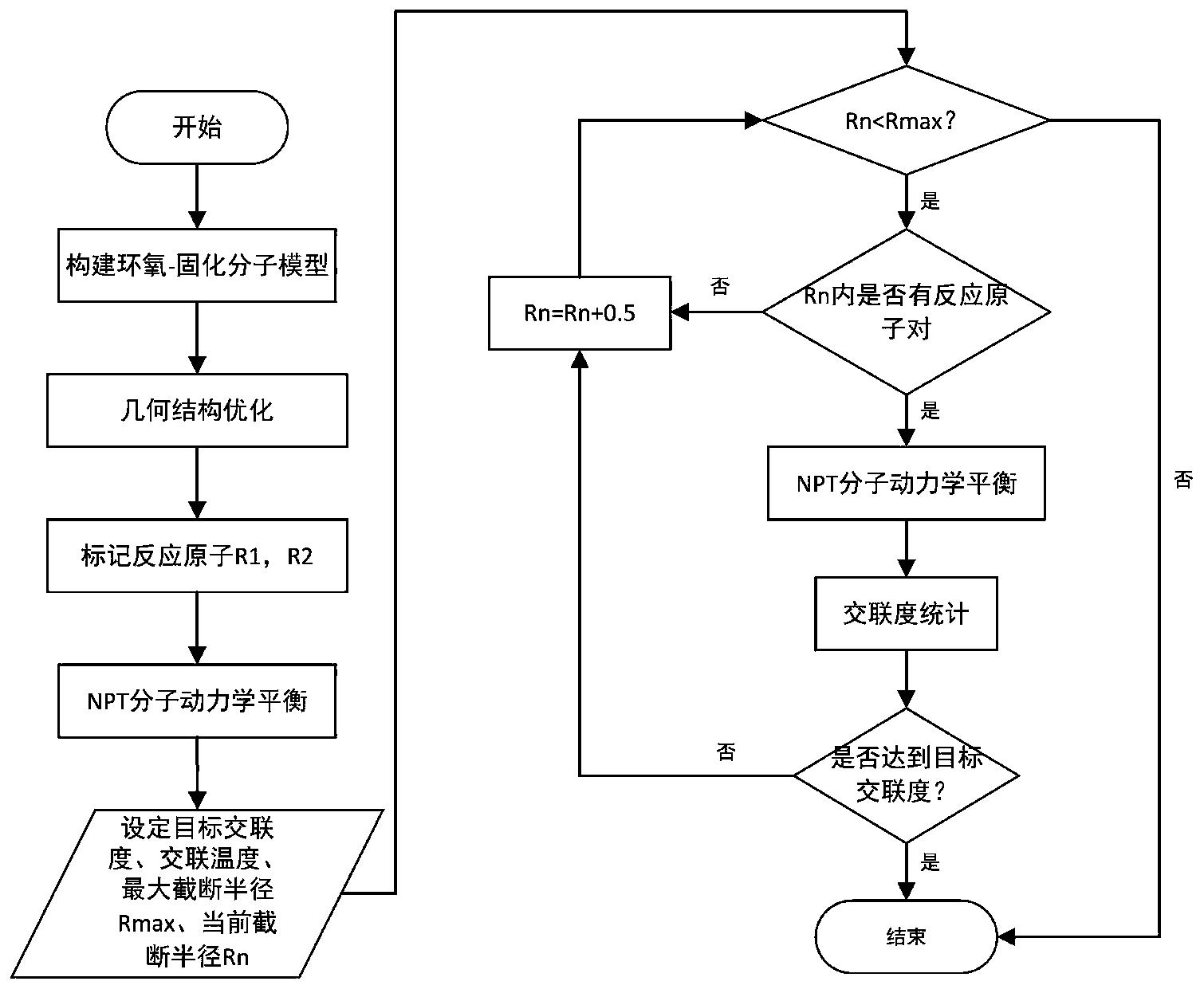 一种环氧/酸酐固化物交联分子模型构建及其玻璃化温度提取方法