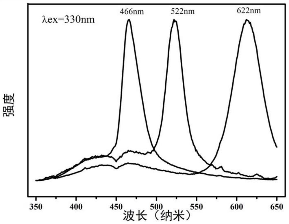 一种红绿蓝光全无机钙钛矿量子点与多孔玻璃复合发光材料及其制备方法