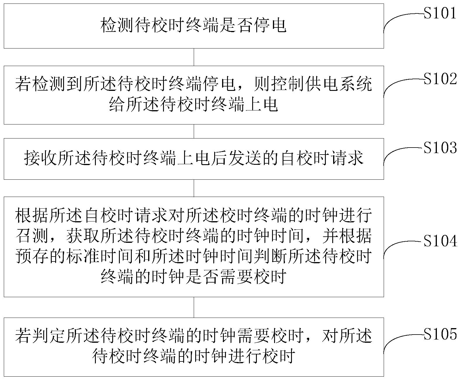 时钟校时方法及终端设备