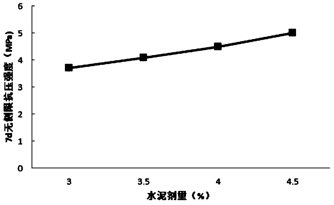 一种水泥冷再生混合料VVTM设计方法