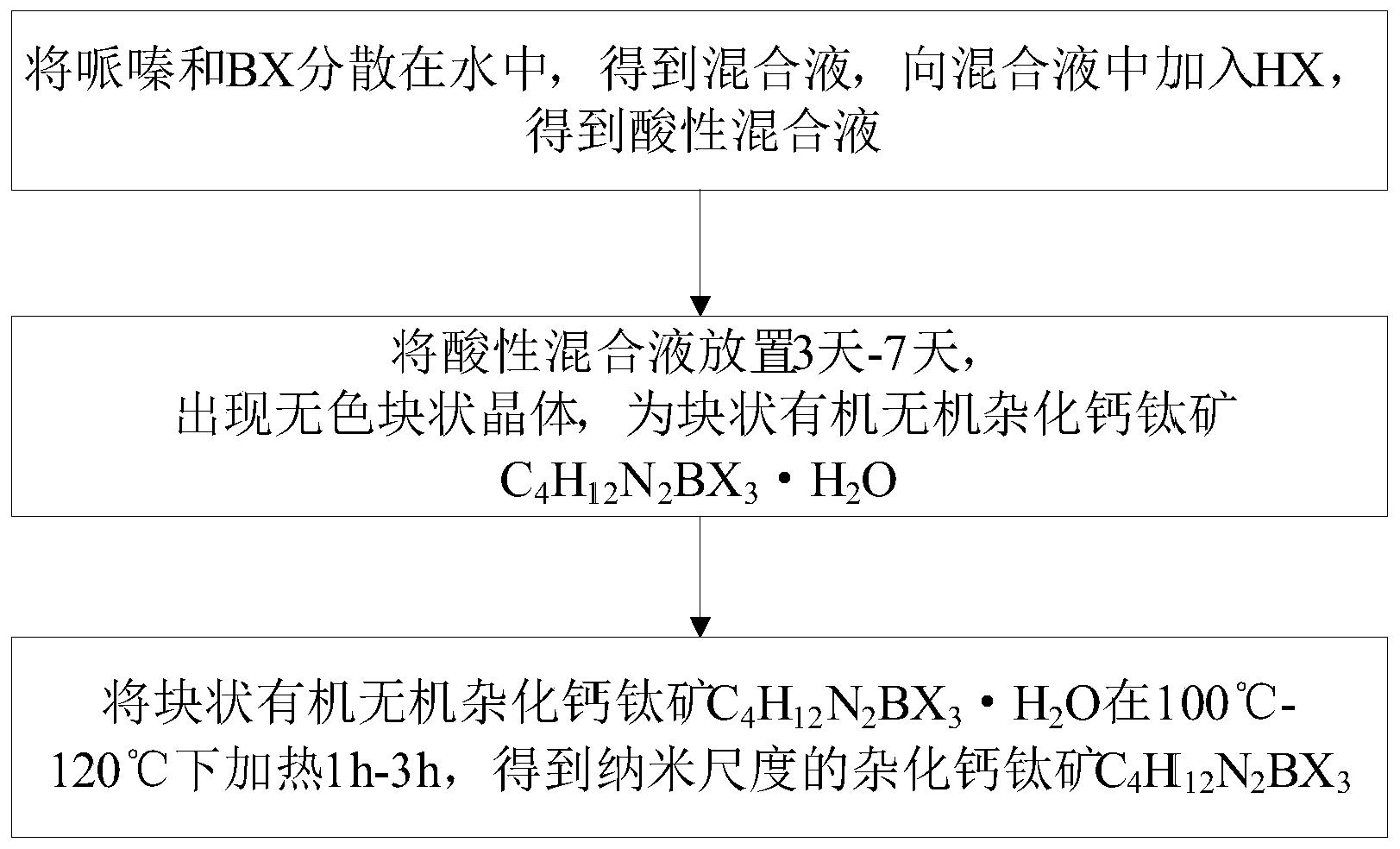 一种有机无机杂化钙钛矿纳米材料及其制备方法