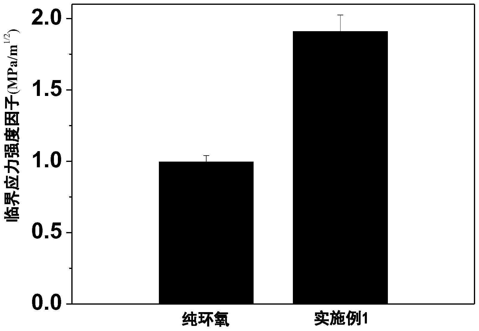 一种环氧树脂/聚离子液体复合材料及其制备方法