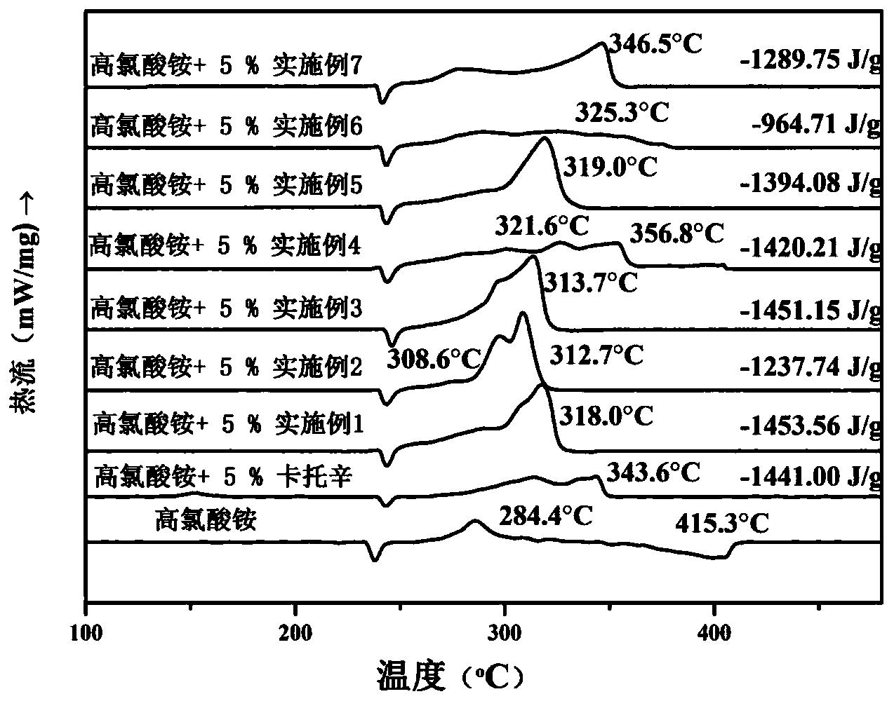 N-二茂铁基甲基-3-氨基-1,2,4-三氮唑含能过渡金属配合物及其制备方法