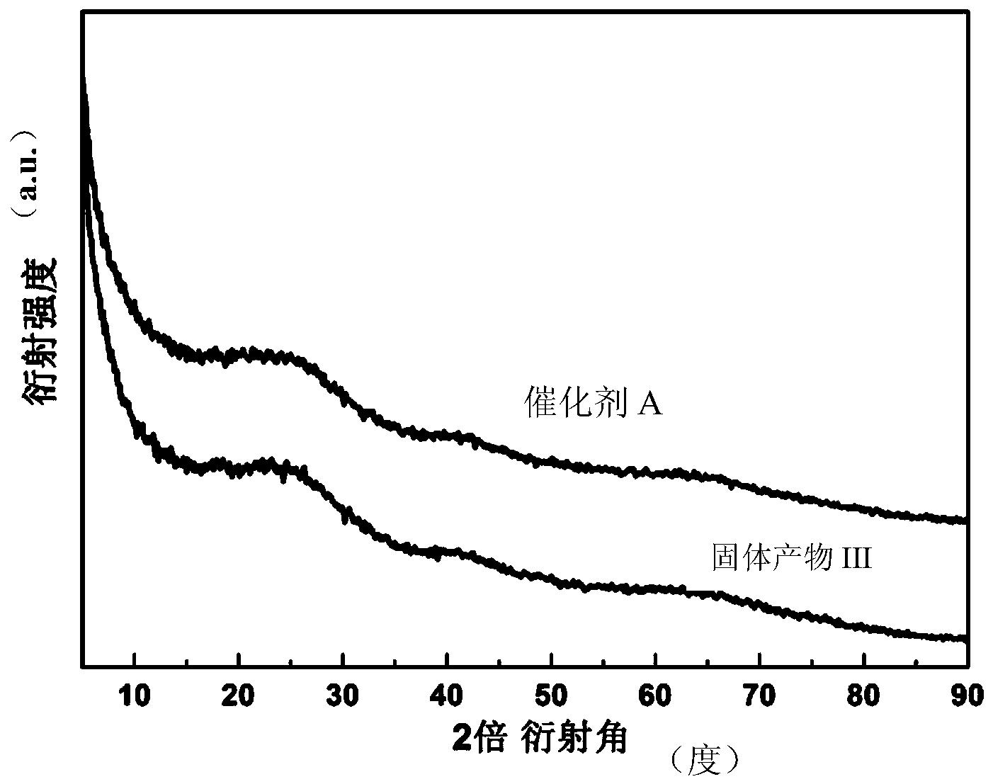 一种高比表面积贵金属基硅铝酸盐催化剂及其制备方法