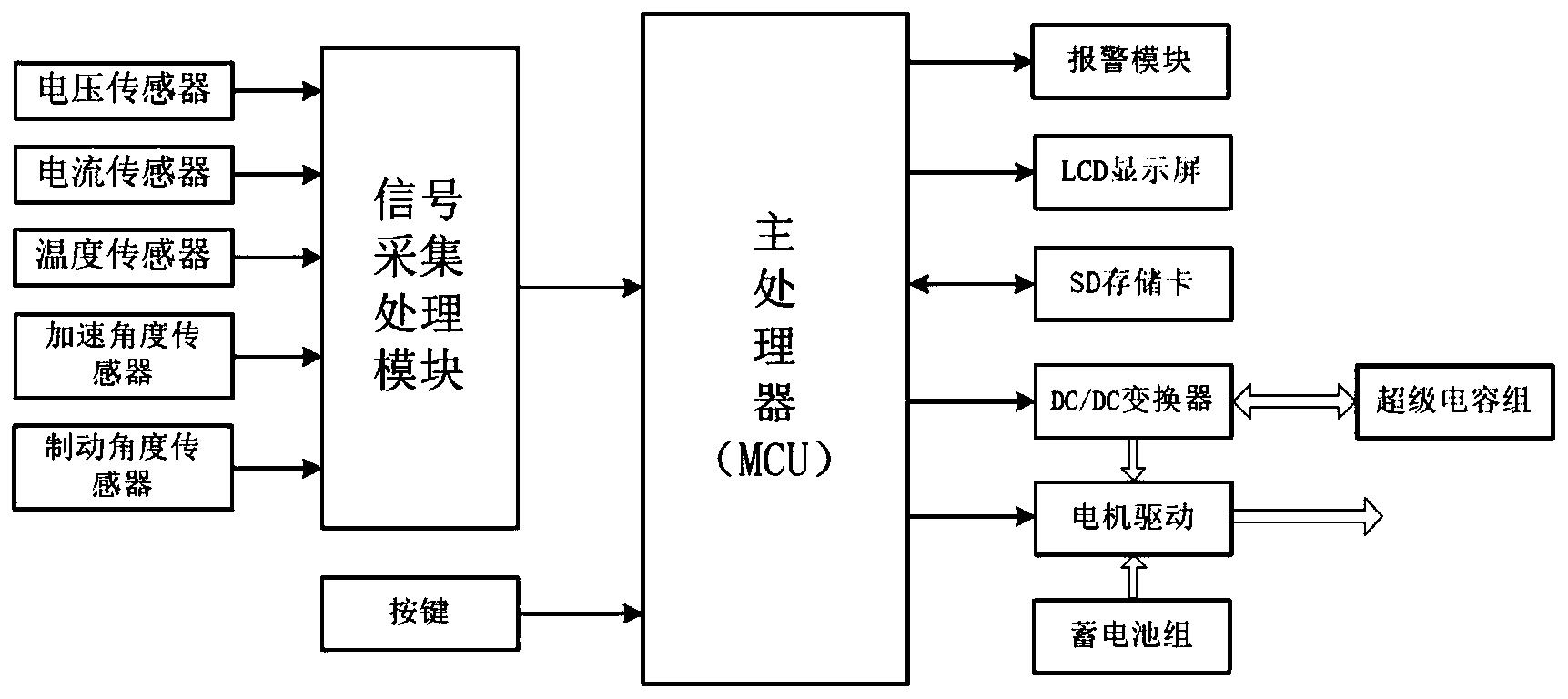 电动赛车混合动力电源管理系统