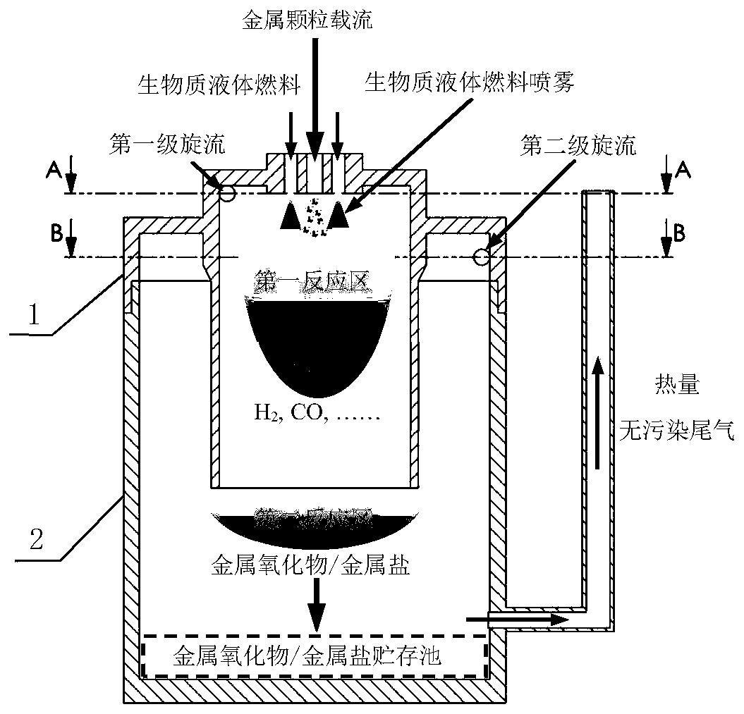 一种生物质液体燃料与金属颗粒共燃的分级旋流燃烧装置