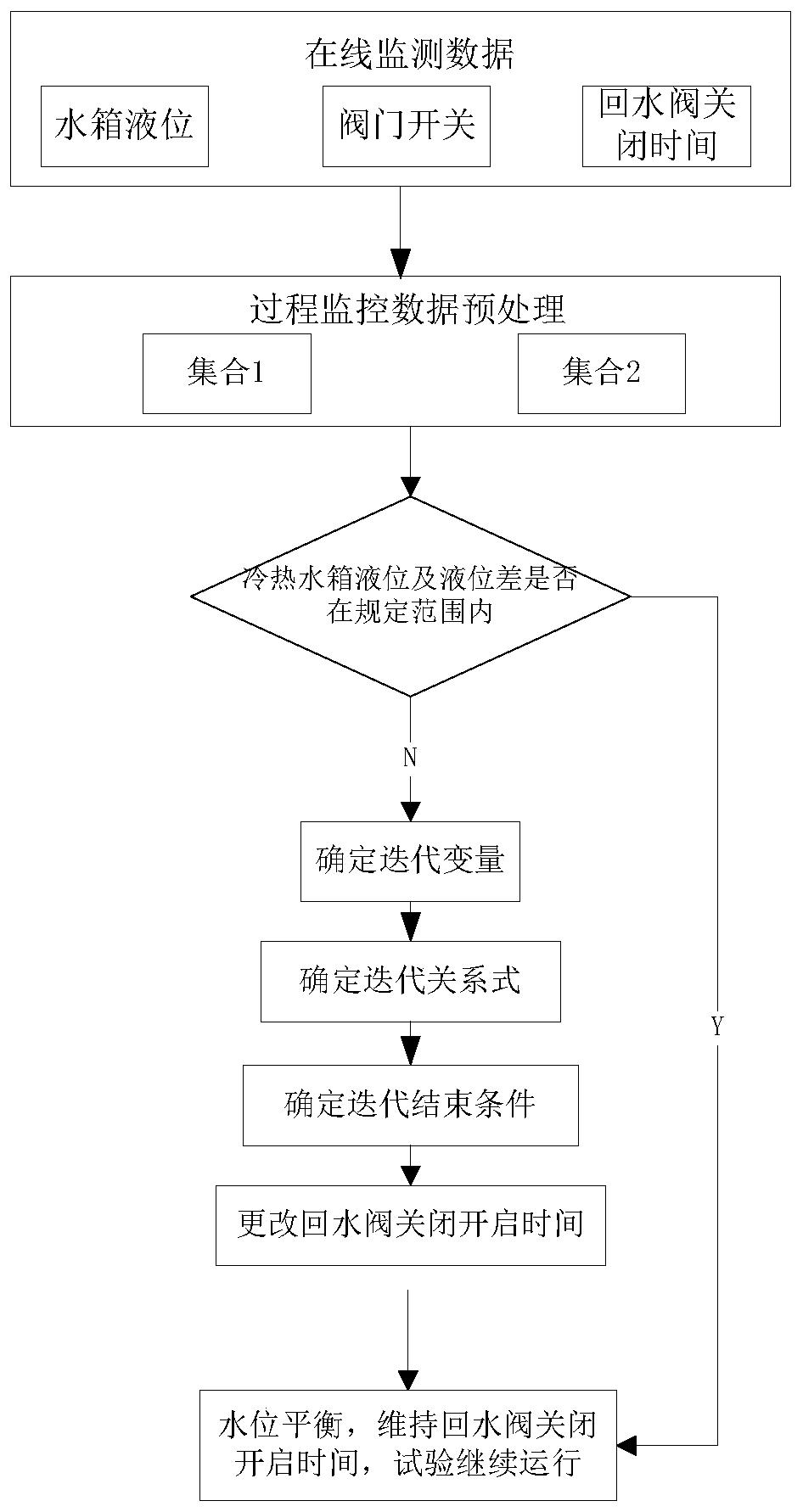 一种热量表耐久性冷热冲击试验冷热水位平衡方法