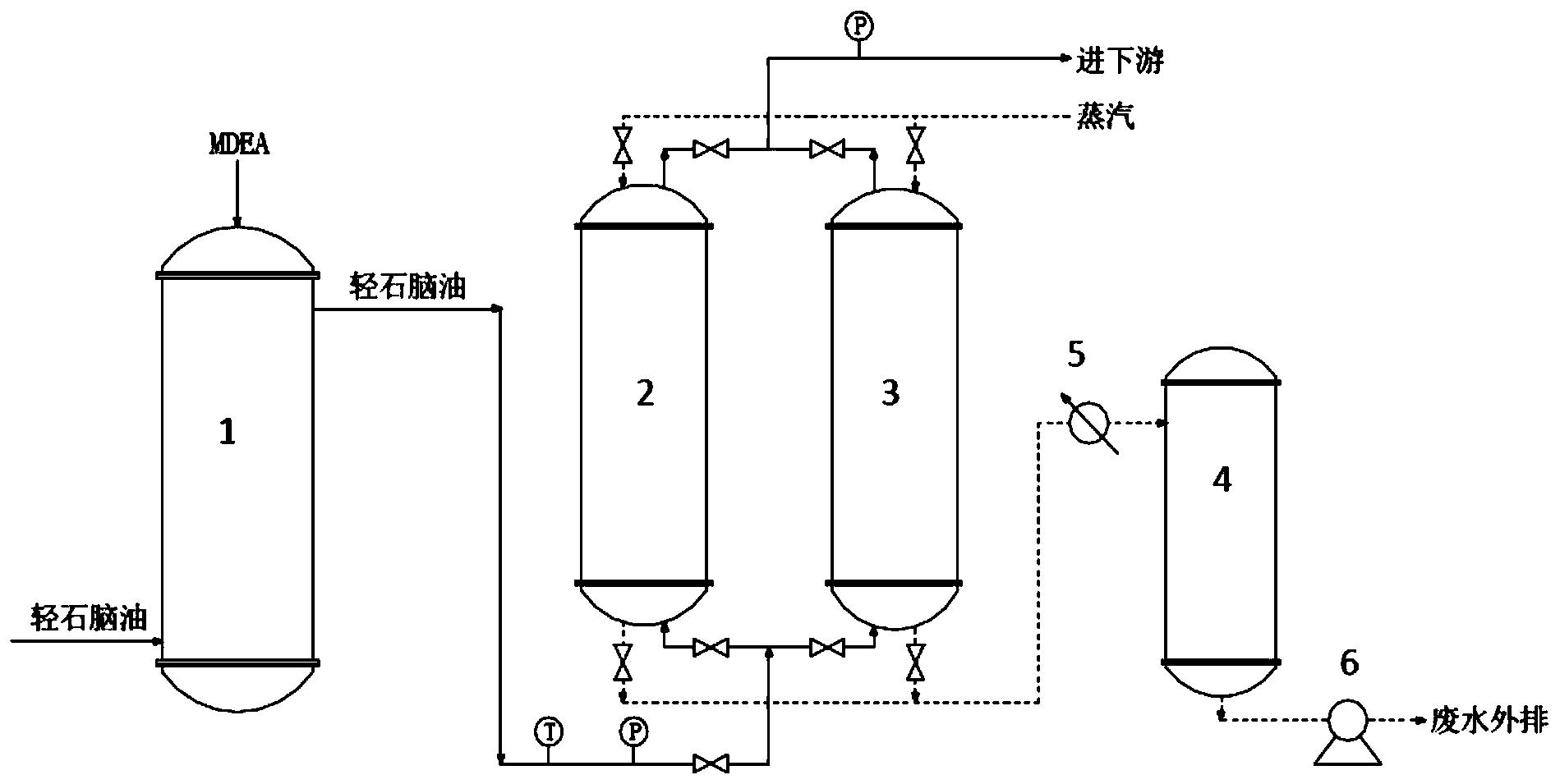 轻石脑油脱硫脱胺的方法和装置