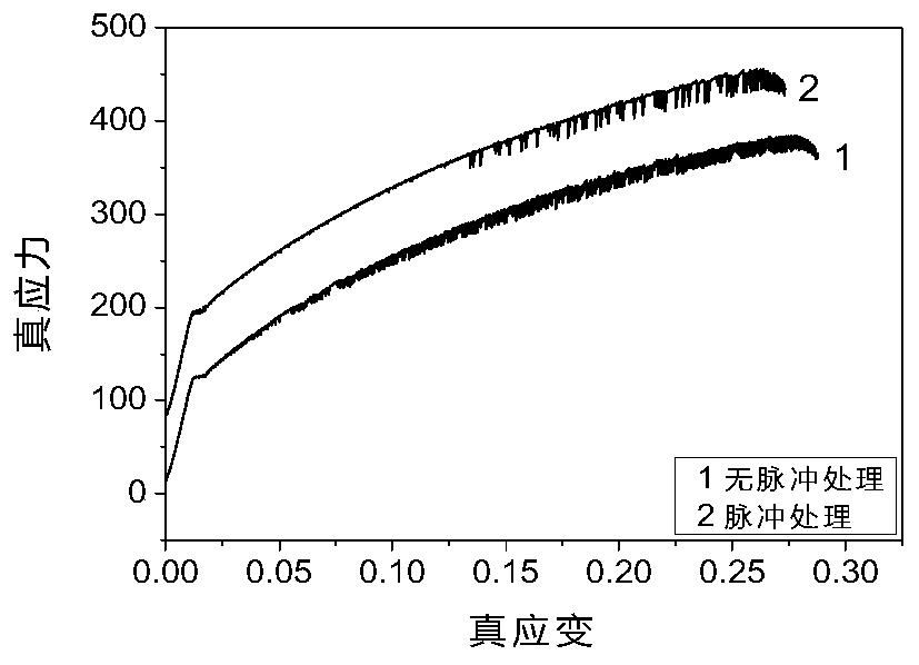 一种脉冲电流辅助汽车用铝合金PLC效应消除的方法