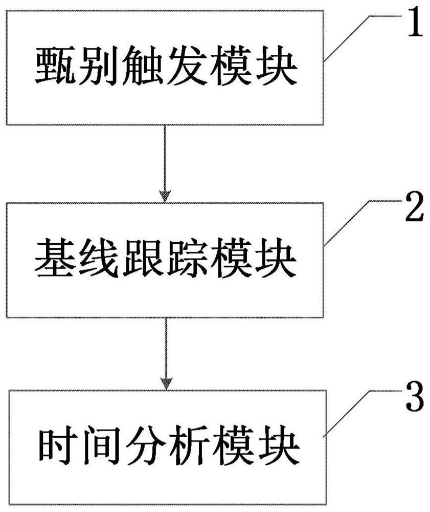 信号的定时提取装置及方法