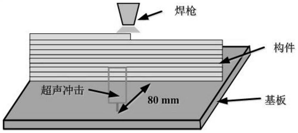 一种改善增材制造晶粒尺寸的方法