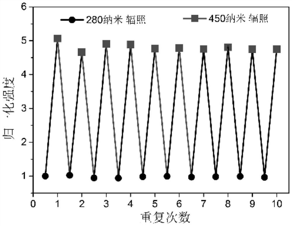 基于稀土掺杂光致色变材料在X射线探测中的应用