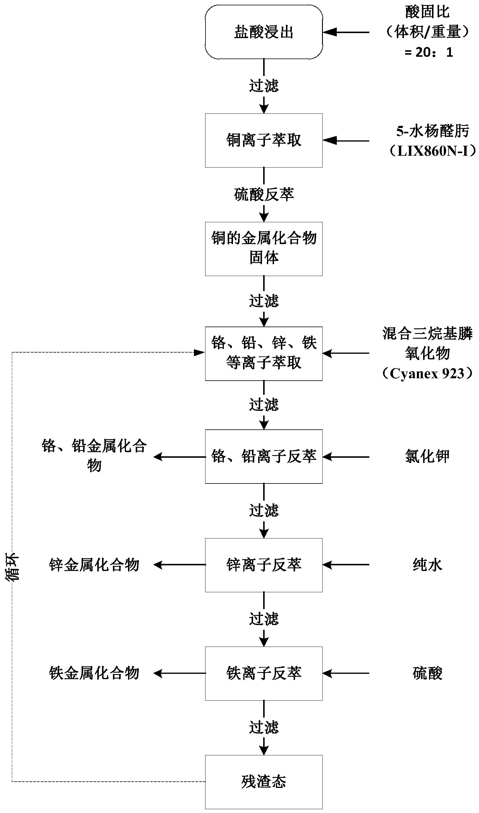 一种连续多级萃取的金属浸出回收方法