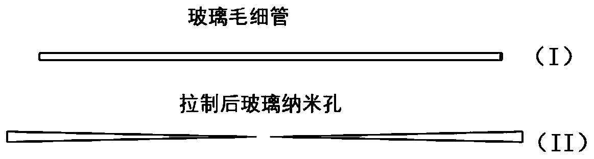 一种直径小于10nm的玻璃纳米孔、制备方法及其用于检测DNA的应用