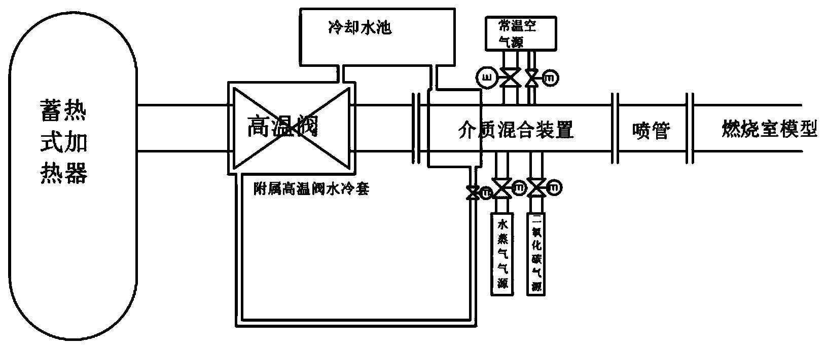 一种试验介质混合装置