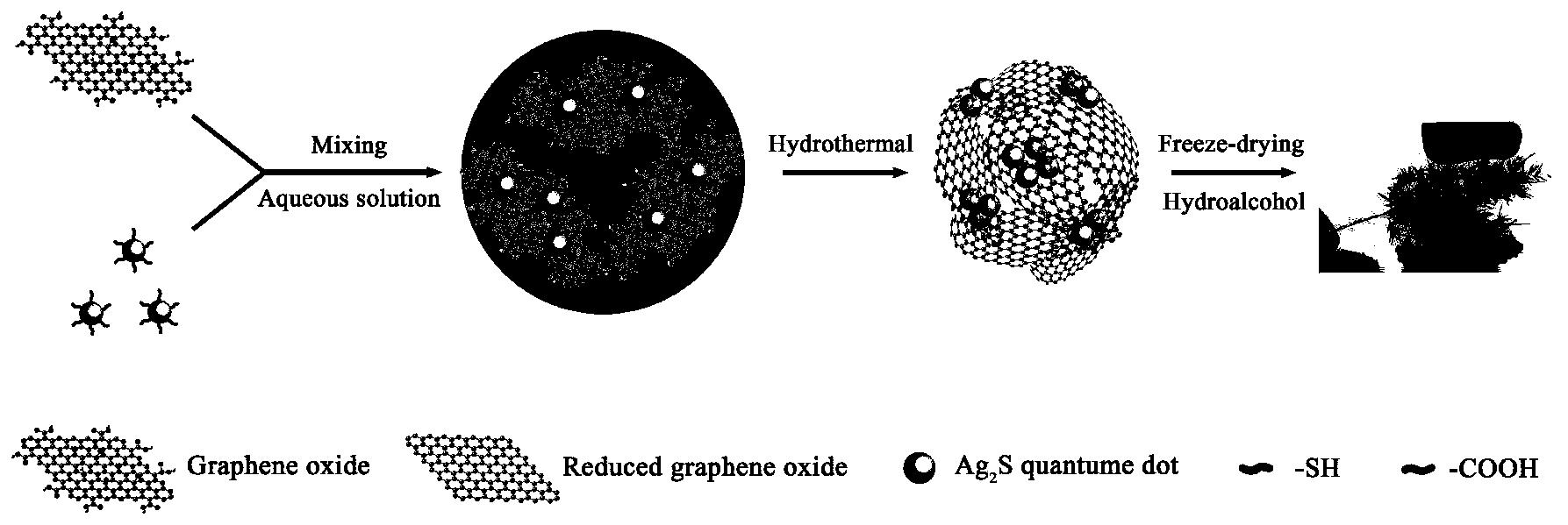 硫化银量子点-石墨烯气凝胶复合材料及其制备方法