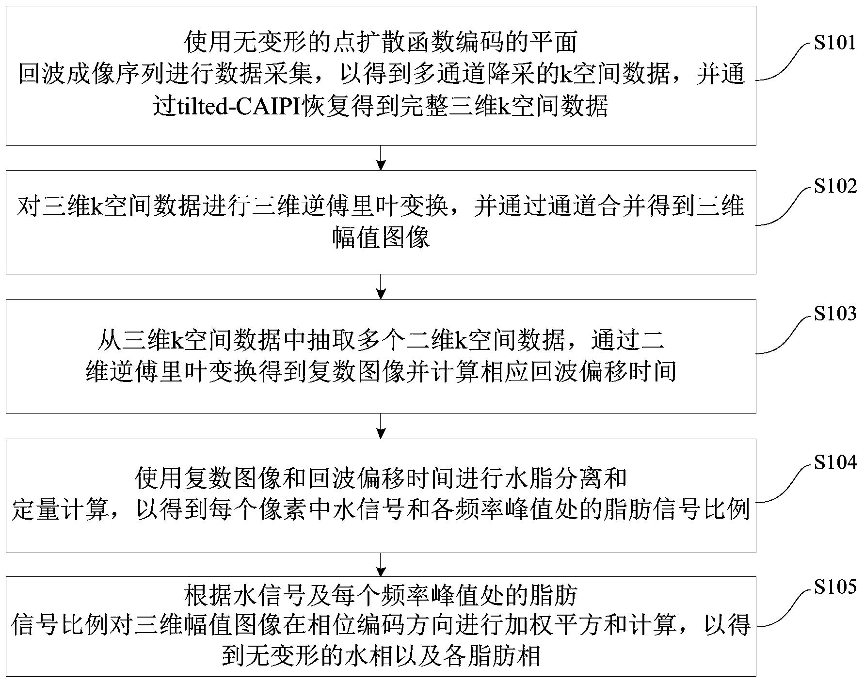 基于平面回波成像的磁共振水脂分离和定量方法及装置