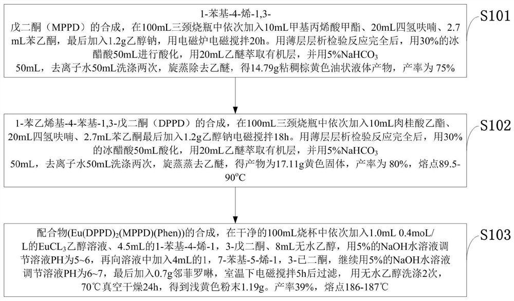 基于两个不同第一配体的铕配合物红光材料及制备方法