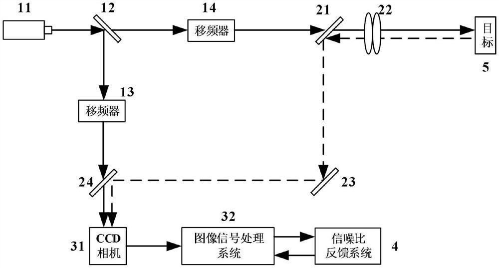 基于CCD相机的抑制外差探测中退相干效应的装置和方法