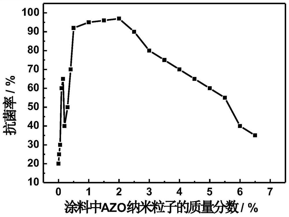 一种近、中红外等离激元共振纳米材料、制备方法及其在抗菌抑霉方面的应用