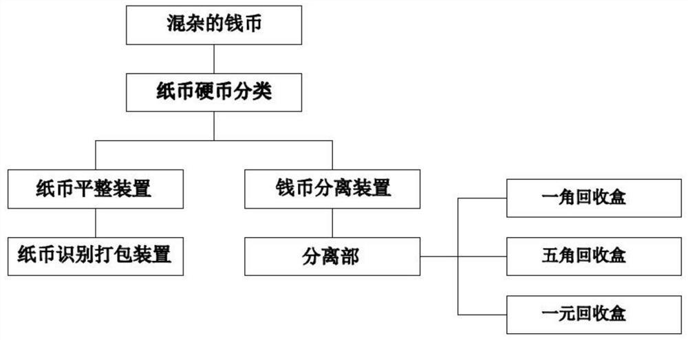 一种钱币分离识别装置