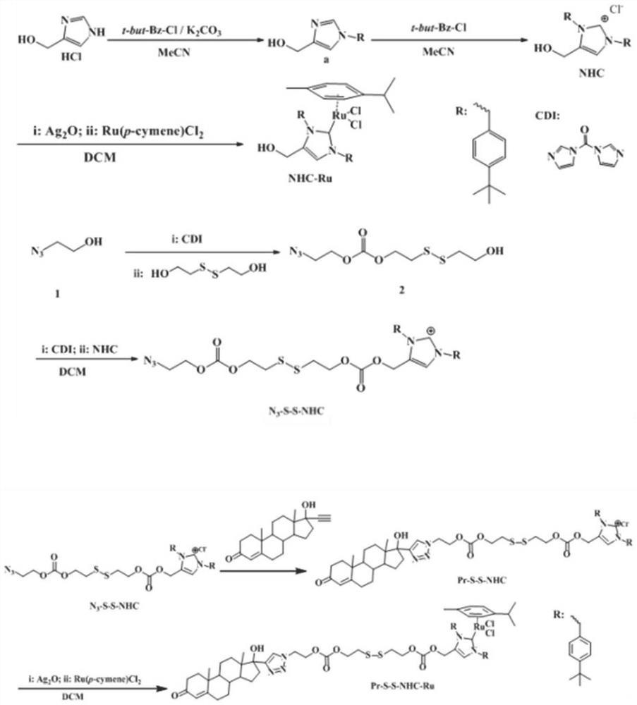 一种孕酮受体靶向氮杂环卡宾中间体和钌类配合物及其制备方法与应用