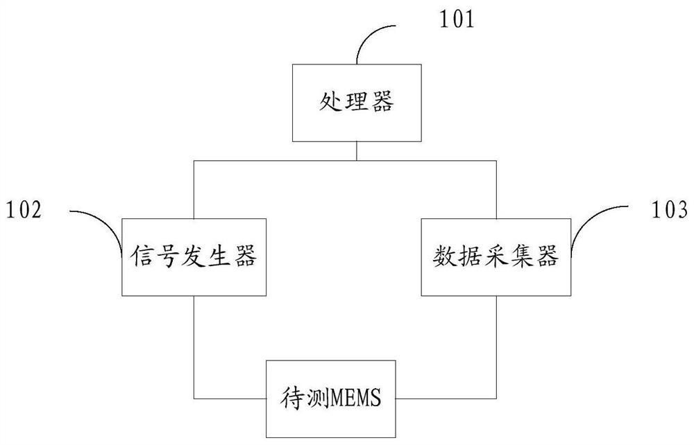 测试系统及测试方法