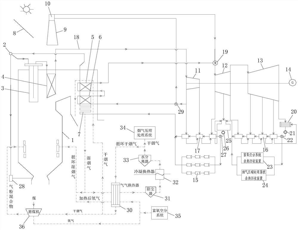 一种塔槽结合太阳能光热与富氧燃煤机组耦合发电系统