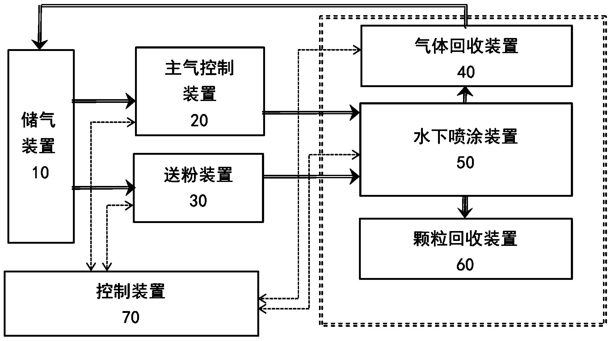 一种用于水下维修的喷涂系统与方法