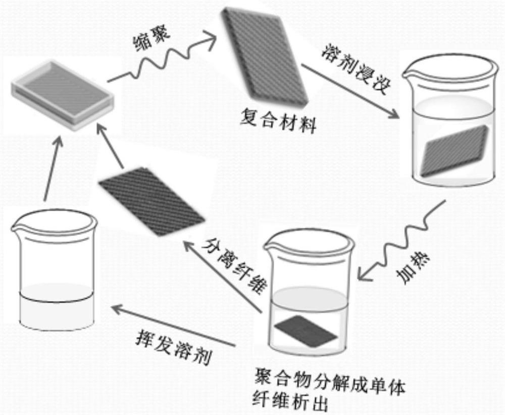 一种交联聚酰胺、增强纤维复合材料及其制备和应用