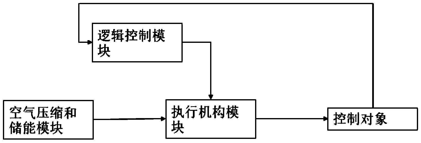 喷气式车身稳定辅助系统及车