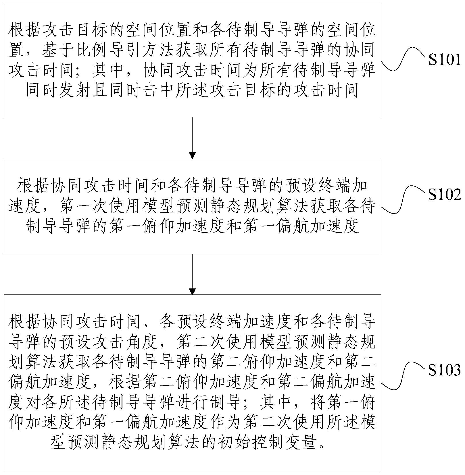 导弹制导方法及装置