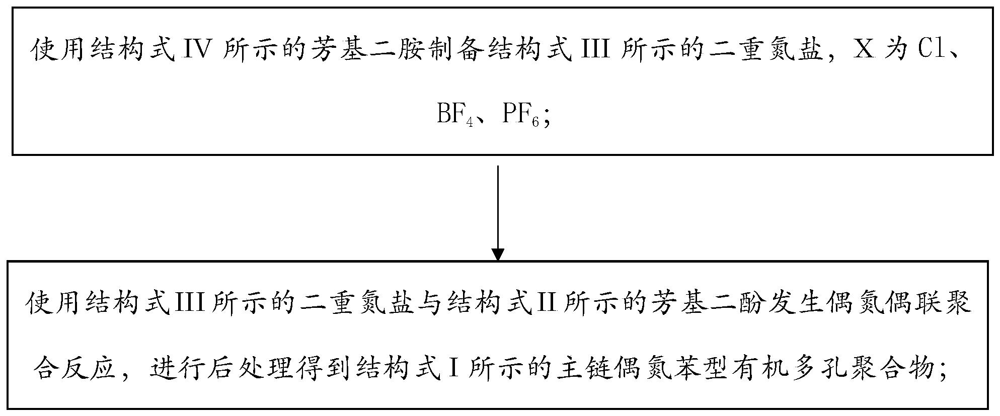 一种主链偶氮苯型有机多孔聚合物材料及其制备方法