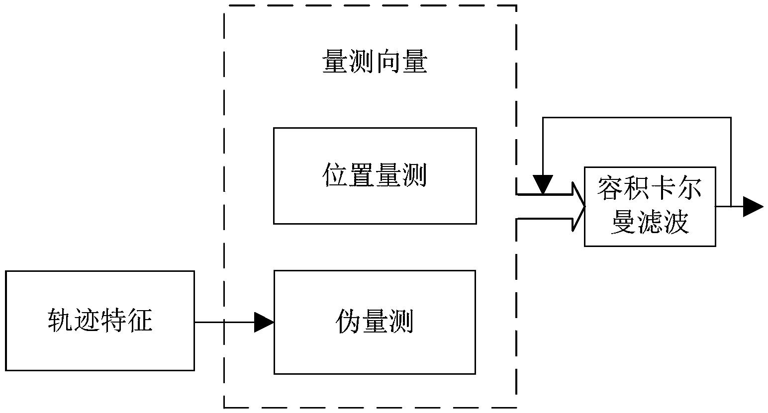 一种任意直线约束下目标跟踪方法