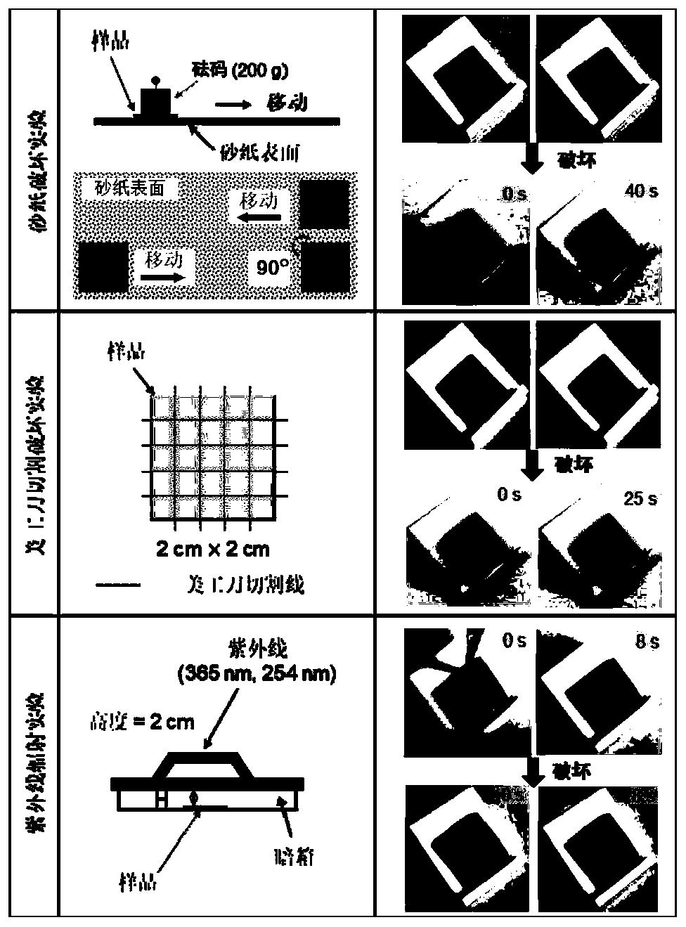 一种抗污染涂层材料的制备方法