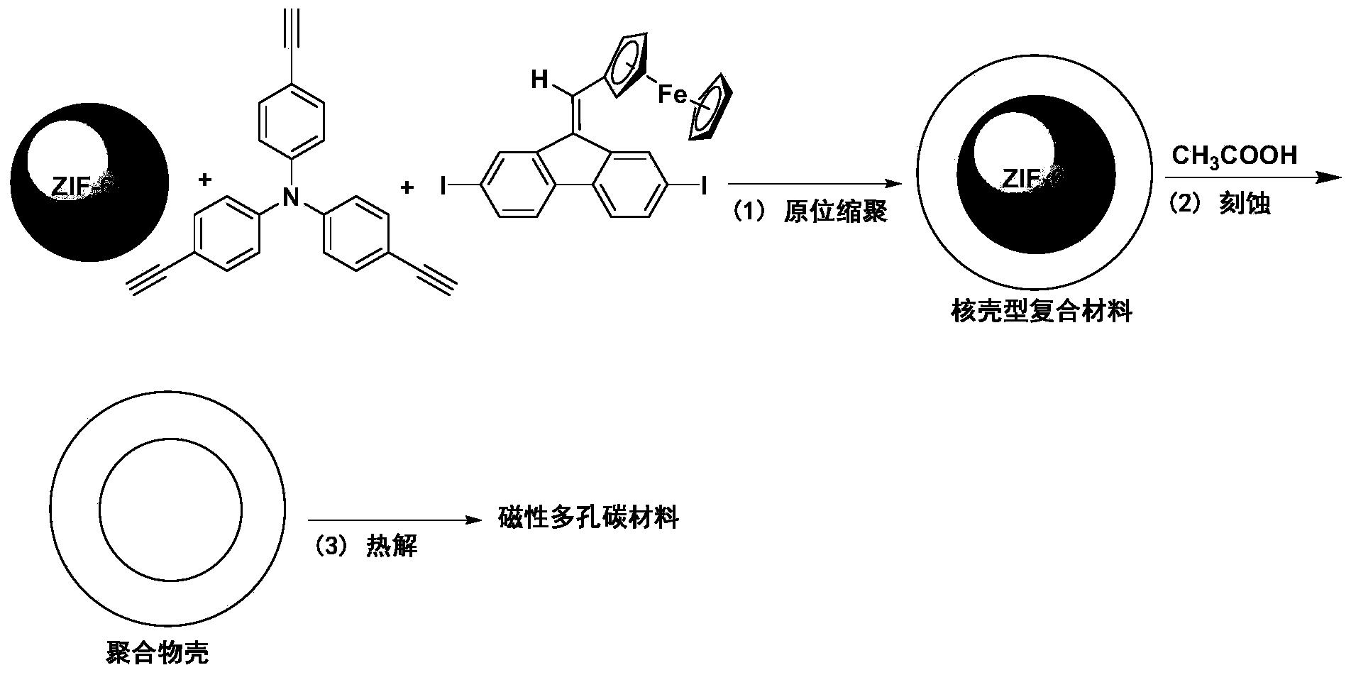 一种磁性多孔碳材料及其制备方法