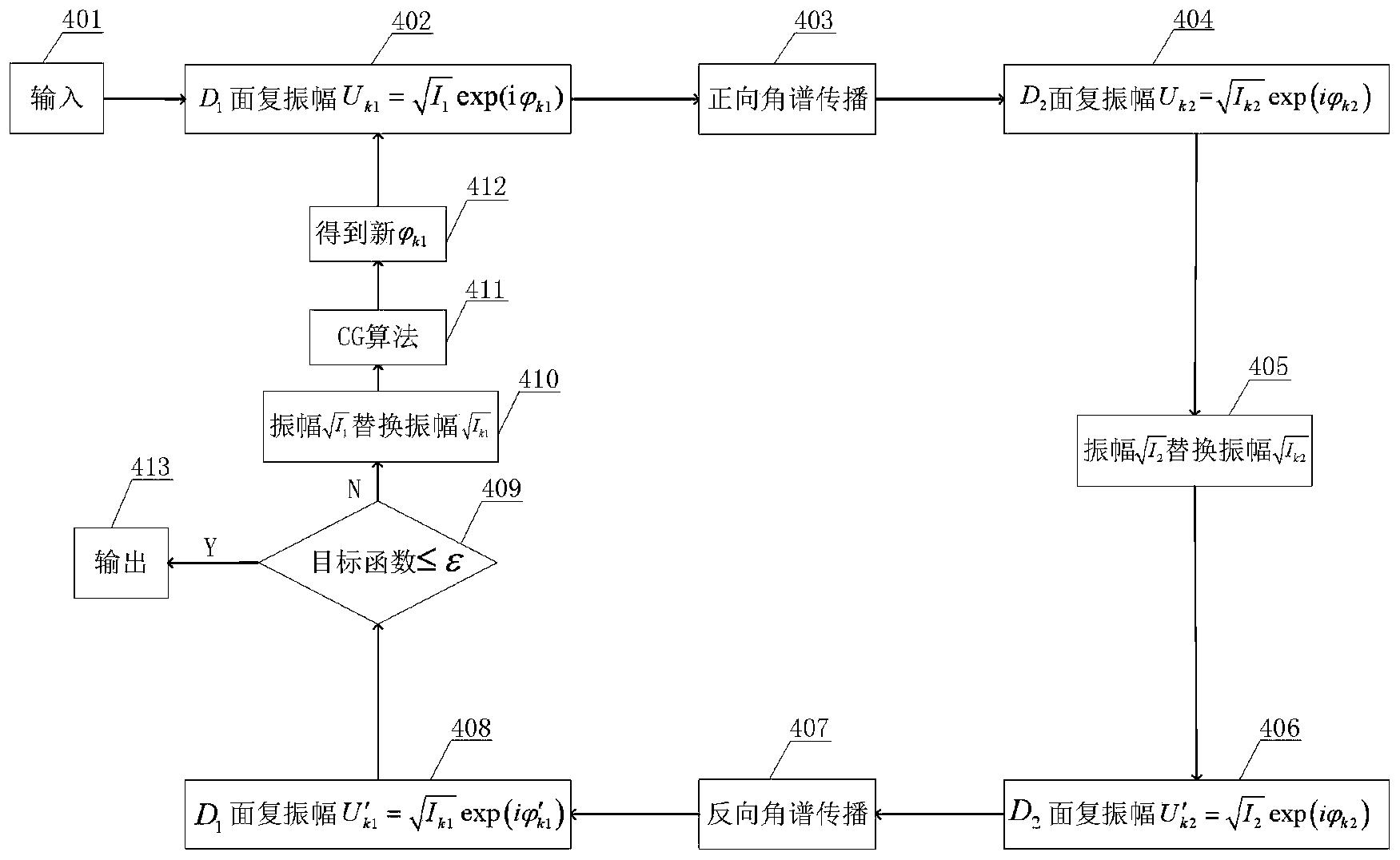 一种基于相干衍射成像的激光复振幅测量方法及系统