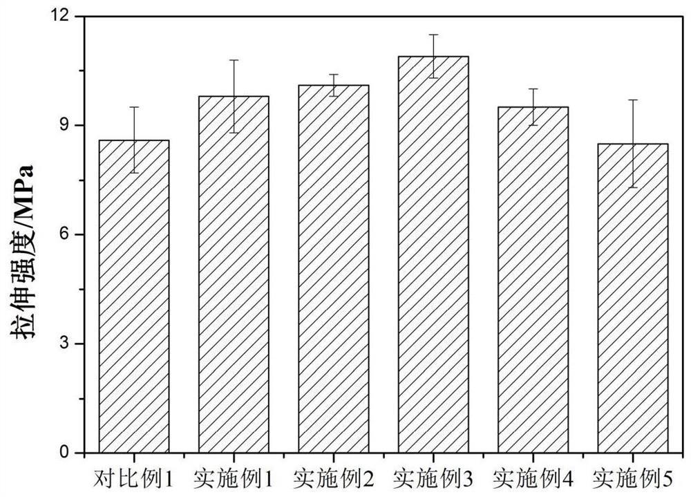 生活垃圾焚烧底灰改性聚氨酯-环氧树脂互穿聚合物网络复合材料及其制备方法