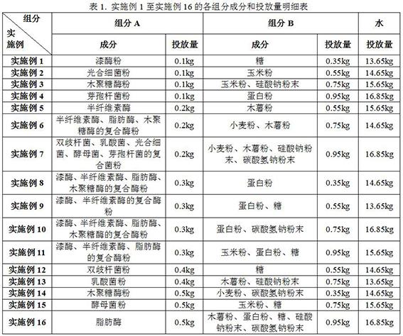 一种木质纤维预处理液及其纤维板的制造方法