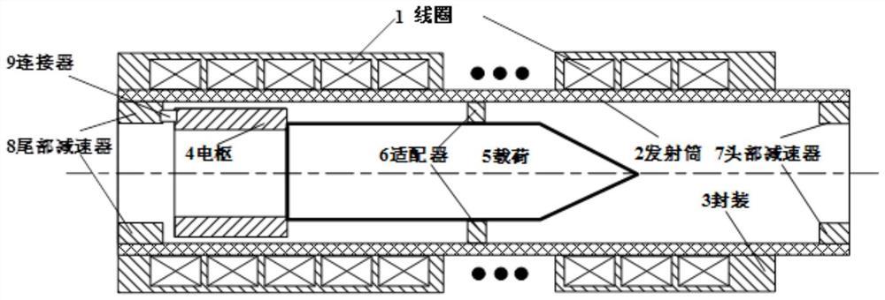 一种电枢重复使用的电磁线圈发射器及发射方法