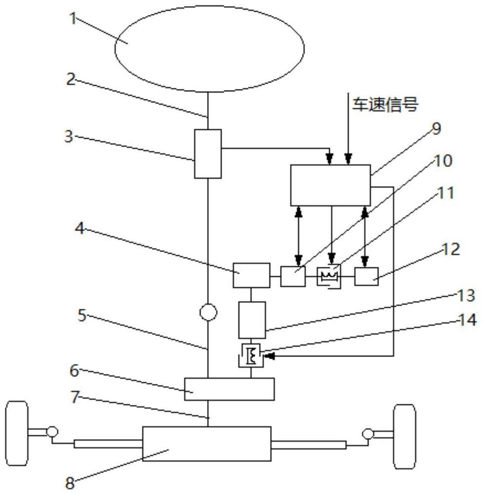 基于电磁离合器的双电机电动助力转向系统及转向方法