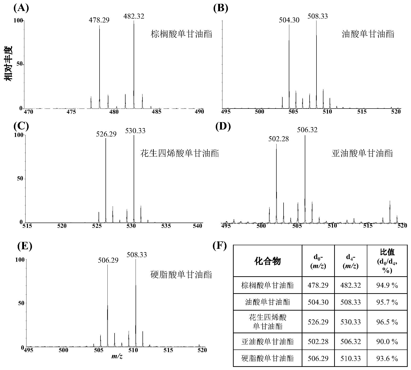 氘代-3-硝基苯硼酸及其制备方法与应用