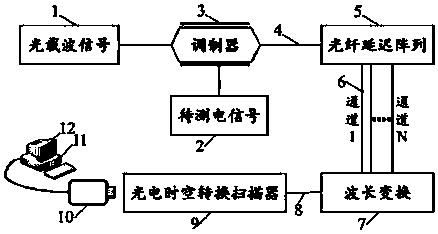 一种基于光电时空转换的微波信号模数转换方法及装置